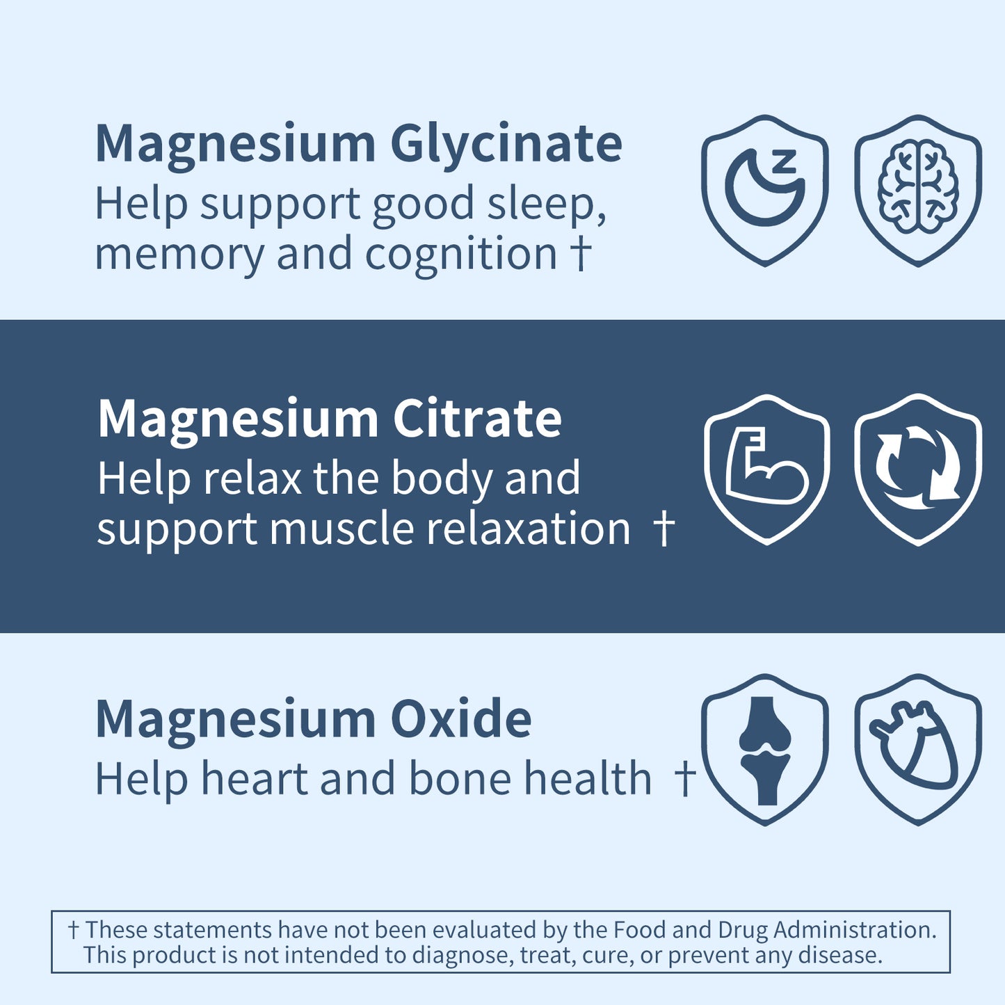 Youthvita Magnesium Glycinate, Citrate, Oxide, Support Heart,Muscle,Bone,Sleep Health, 90 Count