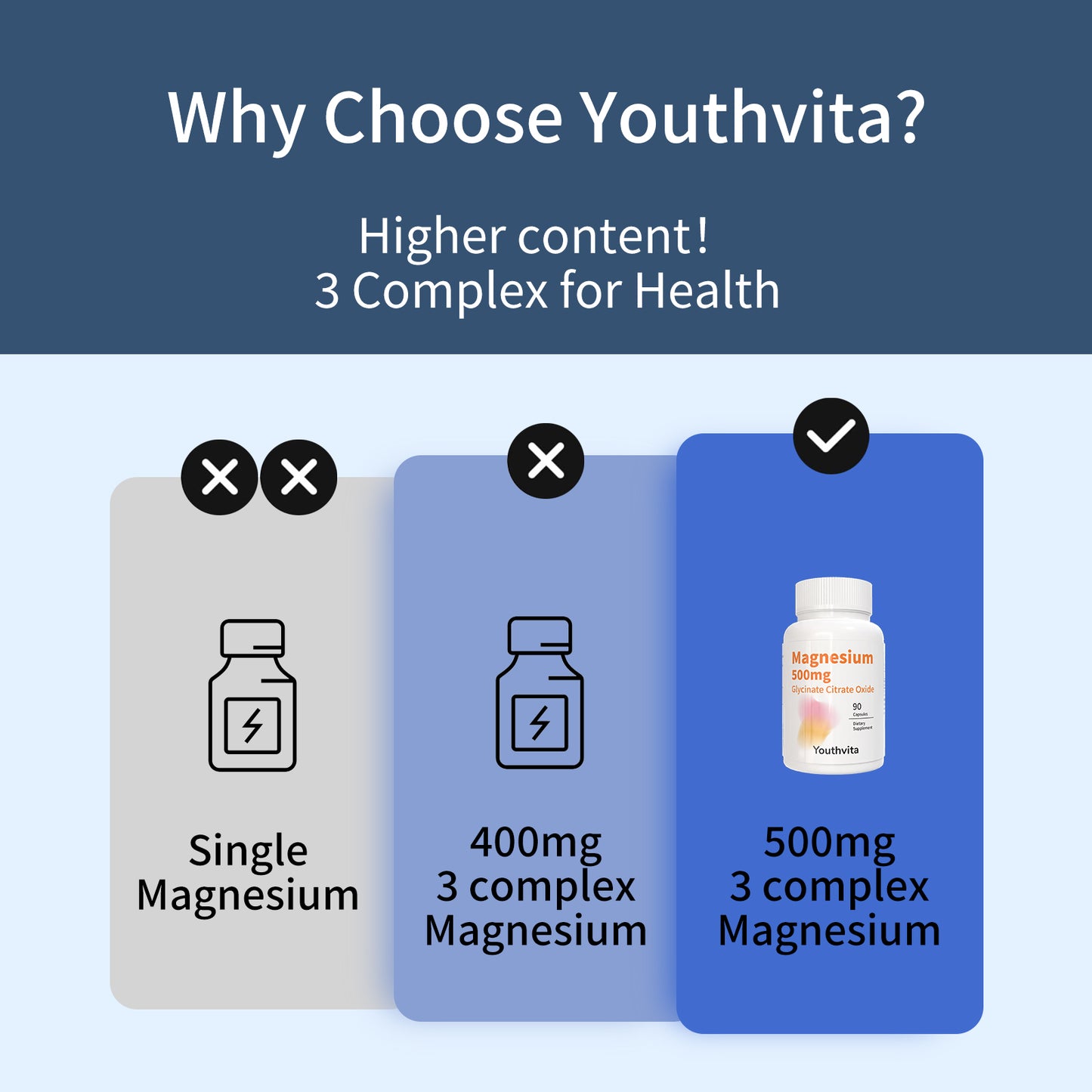 Youthvita Magnesium Glycinate, Citrate, Oxide, Support Heart,Muscle,Bone,Sleep Health, 90 Count